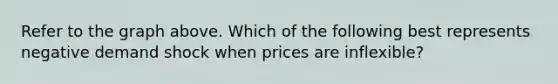 Refer to the graph above. Which of the following best represents negative demand shock when prices are inflexible?