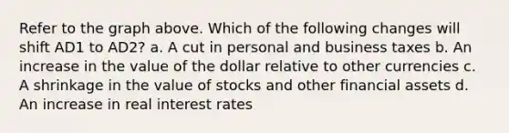 Refer to the graph above. Which of the following changes will shift AD1 to AD2? a. A cut in personal and business taxes b. An increase in the value of the dollar relative to other currencies c. A shrinkage in the value of stocks and other financial assets d. An increase in real interest rates