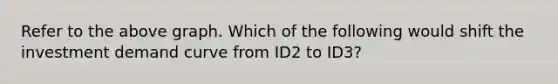 Refer to the above graph. Which of the following would shift the investment demand curve from ID2 to ID3?