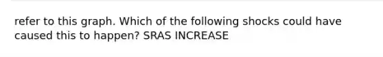 refer to this graph. Which of the following shocks could have caused this to happen? SRAS INCREASE