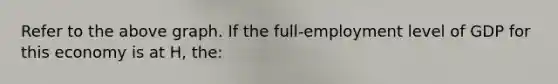 Refer to the above graph. If the full-employment level of GDP for this economy is at H, the: