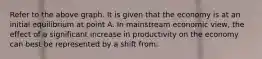 Refer to the above graph. It is given that the economy is at an initial equilibrium at point A. In mainstream economic view, the effect of a significant increase in productivity on the economy can best be represented by a shift from: