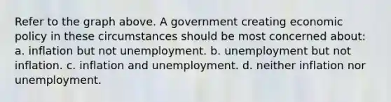 Refer to the graph above. A government creating <a href='https://www.questionai.com/knowledge/kWbX8L76Bu-economic-policy' class='anchor-knowledge'>economic policy</a> in these circumstances should be most concerned about: a. inflation but not unemployment. b. unemployment but not inflation. c. inflation and unemployment. d. neither inflation nor unemployment.