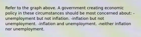 Refer to the graph above. A government creating economic policy in these circumstances should be most concerned about: -unemployment but not inflation. -inflation but not unemployment. -inflation and unemployment. -neither inflation nor unemployment.