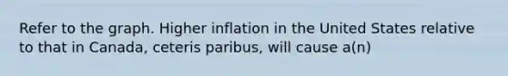 Refer to the graph. Higher inflation in the United States relative to that in Canada, ceteris paribus, will cause a(n)