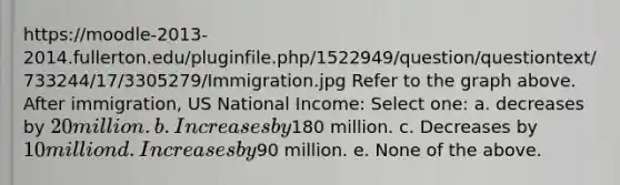 https://moodle-2013-2014.fullerton.edu/pluginfile.php/1522949/question/questiontext/733244/17/3305279/Immigration.jpg Refer to the graph above. After immigration, US National Income: Select one: a. decreases by 20 million. b. Increases by180 million. c. Decreases by 10 million d. Increases by90 million. e. None of the above.