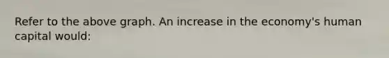 Refer to the above graph. An increase in the economy's human capital would: