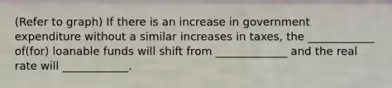 (Refer to graph) If there is an increase in government expenditure without a similar increases in taxes, the ____________ of(for) loanable funds will shift from _____________ and the real rate will ____________.