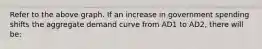 Refer to the above graph. If an increase in government spending shifts the aggregate demand curve from AD1 to AD2, there will be: