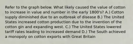 Refer to the graph below. What likely caused the value of cotton to increase in value and number in the early 1800's? A.) Cotton supply diminished due to an outbreak of disease B.) The United States increased cotton production due to the invention of the cotton gin and expanding west. C.) The United States lowered tariff rates leading to increased demand D.) The South achieved a monopoly on cotton exports with Great Britain