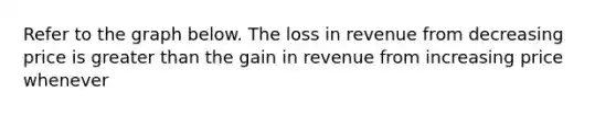 Refer to the graph below. The loss in revenue from decreasing price is greater than the gain in revenue from increasing price whenever