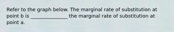 Refer to the graph below. The marginal rate of substitution at point b is _______________ the marginal rate of substitution at point a.