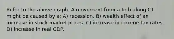 Refer to the above graph. A movement from a to b along C1 might be caused by a: A) recession. B) wealth effect of an increase in stock market prices. C) increase in income tax rates. D) increase in real GDP.