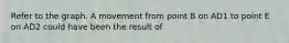 Refer to the graph. A movement from point B on AD1 to point E on AD2 could have been the result of