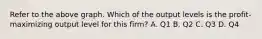 Refer to the above graph. Which of the output levels is the profit-maximizing output level for this firm? A. Q1 B. Q2 C. Q3 D. Q4