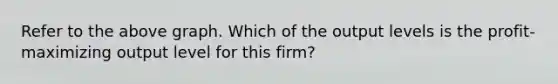 Refer to the above graph. Which of the output levels is the profit-maximizing output level for this firm?