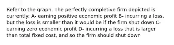 Refer to the graph. The perfectly completive firm depicted is currently: A- earning positive economic profit B- incurring a loss, but the loss is smaller than it would be if the firm shut down C- earning zero economic profit D- incurring a loss that is larger than total fixed cost, and so the firm should shut down