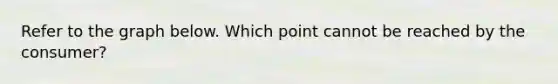 Refer to the graph below. Which point cannot be reached by the consumer?