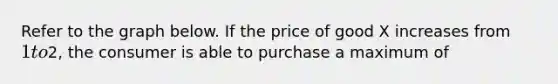 Refer to the graph below. If the price of good X increases from 1 to2, the consumer is able to purchase a maximum of