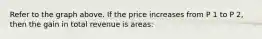 Refer to the graph above. If the price increases from P 1 to P 2, then the gain in total revenue is areas: