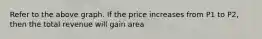 Refer to the above graph. If the price increases from P1 to P2, then the total revenue will gain area