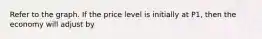 Refer to the graph. If the price level is initially at P1, then the economy will adjust by