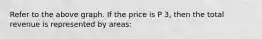 Refer to the above graph. If the price is P 3, then the total revenue is represented by areas: