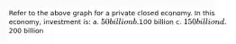 Refer to the above graph for a private closed economy. In this economy, investment is: a. 50 billion b.100 billion c. 150 billion d.200 billion