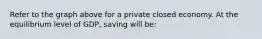 Refer to the graph above for a private closed economy. At the equilibrium level of GDP, saving will be: