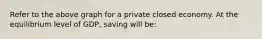 Refer to the above graph for a private closed economy. At the equilibrium level of GDP, saving will be: