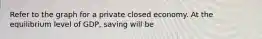 Refer to the graph for a private closed economy. At the equilibrium level of GDP, saving will be