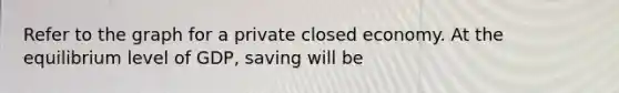 Refer to the graph for a private closed economy. At the equilibrium level of GDP, saving will be