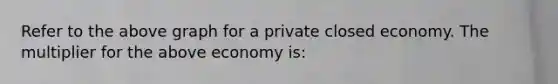 Refer to the above graph for a private closed economy. The multiplier for the above economy is: