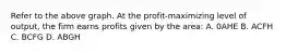 Refer to the above graph. At the profit-maximizing level of output, the firm earns profits given by the area: A. 0AHE B. ACFH C. BCFG D. ABGH