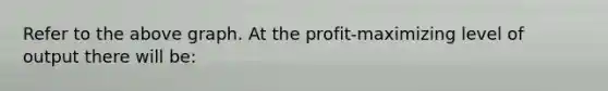 Refer to the above graph. At the profit-maximizing level of output there will be: