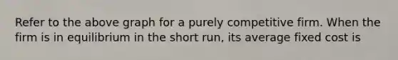 Refer to the above graph for a purely competitive firm. When the firm is in equilibrium in the short run, its average fixed cost is