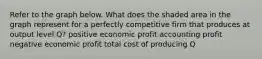 Refer to the graph below. What does the shaded area in the graph represent for a perfectly competitive firm that produces at output level Q? positive economic profit accounting profit negative economic profit total cost of producing Q