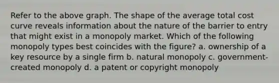 Refer to the above graph. The shape of the average total cost curve reveals information about the nature of the barrier to entry that might exist in a monopoly market. Which of the following monopoly types best coincides with the figure? a. ownership of a key resource by a single firm b. natural monopoly c. government-created monopoly d. a patent or copyright monopoly