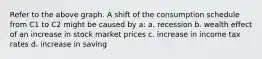 Refer to the above graph. A shift of the consumption schedule from C1 to C2 might be caused by a: a. recession b. wealth effect of an increase in stock market prices c. increase in income tax rates d. increase in saving