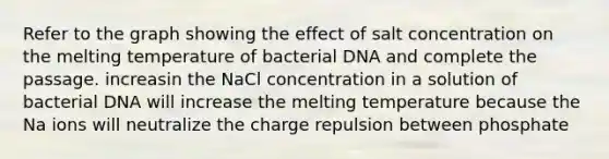 Refer to the graph showing the effect of salt concentration on the melting temperature of bacterial DNA and complete the passage. increasin the NaCl concentration in a solution of bacterial DNA will increase the melting temperature because the Na ions will neutralize the charge repulsion between phosphate