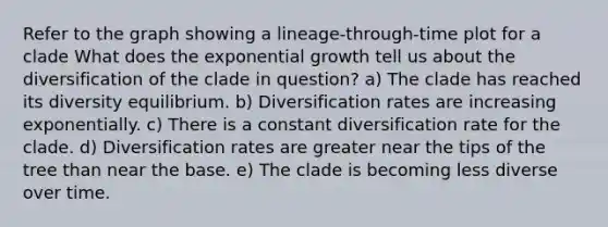 Refer to the graph showing a lineage-through-time plot for a clade What does the exponential growth tell us about the diversification of the clade in question? a) The clade has reached its diversity equilibrium. b) Diversification rates are increasing exponentially. c) There is a constant diversification rate for the clade. d) Diversification rates are greater near the tips of the tree than near the base. e) The clade is becoming less diverse over time.