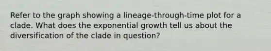 Refer to the graph showing a lineage-through-time plot for a clade. What does the exponential growth tell us about the diversification of the clade in question?