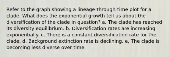 Refer to the graph showing a lineage-through-time plot for a clade. What does the exponential growth tell us about the diversification of the clade in question? a. The clade has reached its diversity equilibrium. b. Diversification rates are increasing exponentially. c. There is a constant diversification rate for the clade. d. Background extinction rate is declining. e. The clade is becoming less diverse over time.