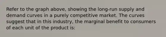 Refer to the graph above, showing the <a href='https://www.questionai.com/knowledge/kDweKfWm70-long-run-supply' class='anchor-knowledge'>long-run supply</a> and demand curves in a purely competitive market. The curves suggest that in this industry, the marginal benefit to consumers of each unit of the product is: