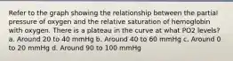 Refer to the graph showing the relationship between the partial pressure of oxygen and the relative saturation of hemoglobin with oxygen. There is a plateau in the curve at what PO2 levels? a. Around 20 to 40 mmHg b. Around 40 to 60 mmHg c. Around 0 to 20 mmHg d. Around 90 to 100 mmHg