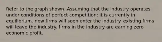 Refer to the graph shown. Assuming that the industry operates under conditions of perfect competition: it is currently in equilibrium. new firms will soon enter the industry. existing firms will leave the industry. firms in the industry are earning zero economic profit.