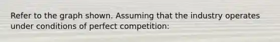 Refer to the graph shown. Assuming that the industry operates under conditions of perfect competition: