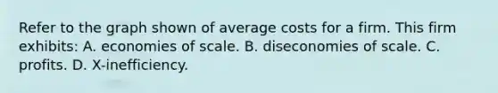 Refer to the graph shown of average costs for a firm. This firm exhibits: A. economies of scale. B. diseconomies of scale. C. profits. D. X-inefficiency.