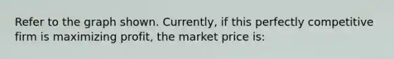 Refer to the graph shown. Currently, if this perfectly competitive firm is maximizing profit, the market price is: