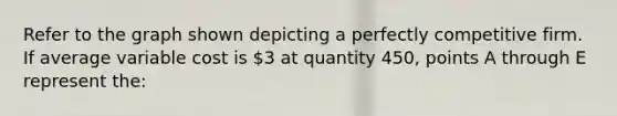 Refer to the graph shown depicting a perfectly competitive firm. If average variable cost is 3 at quantity 450, points A through E represent the: